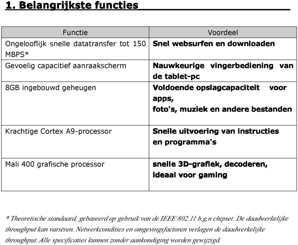 instructies en programma's Mali 400 grafische processor snelle 3D-grafiek, decoderen, ideaal voor gaming * Theoretische standaard, gebaseerd op gebruik van de IEEE 802.