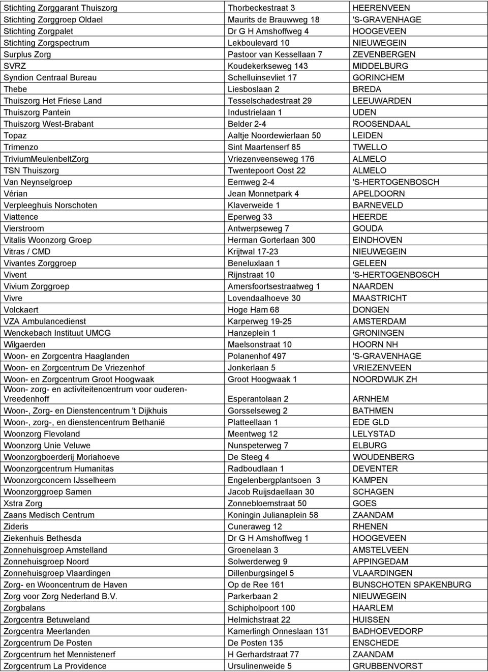 Thuiszorg Het Friese Land Tesselschadestraat 29 LEEUWARDEN Thuiszorg Pantein Industrielaan 1 UDEN Thuiszorg West-Brabant Belder 2-4 ROOSENDAAL Topaz Aaltje Noordewierlaan 50 LEIDEN Trimenzo Sint