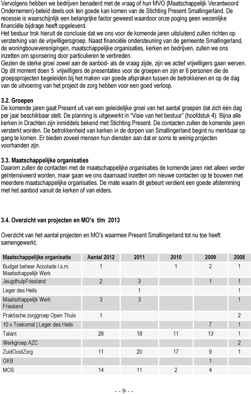 Het bestuur trok hieruit de conclusie dat we ons voor de komende jaren uitsluitend zullen richten op versterking van de vrijwilligersgroep.