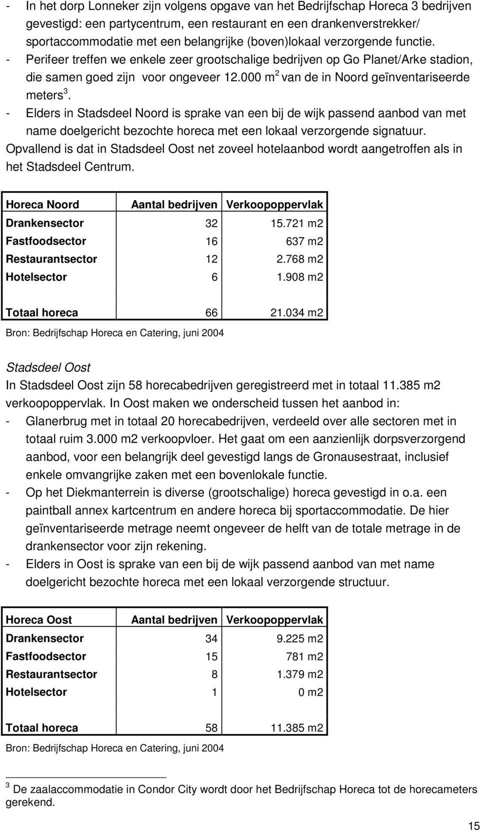 000 m 2 van de in Noord geïnventariseerde meters 3.