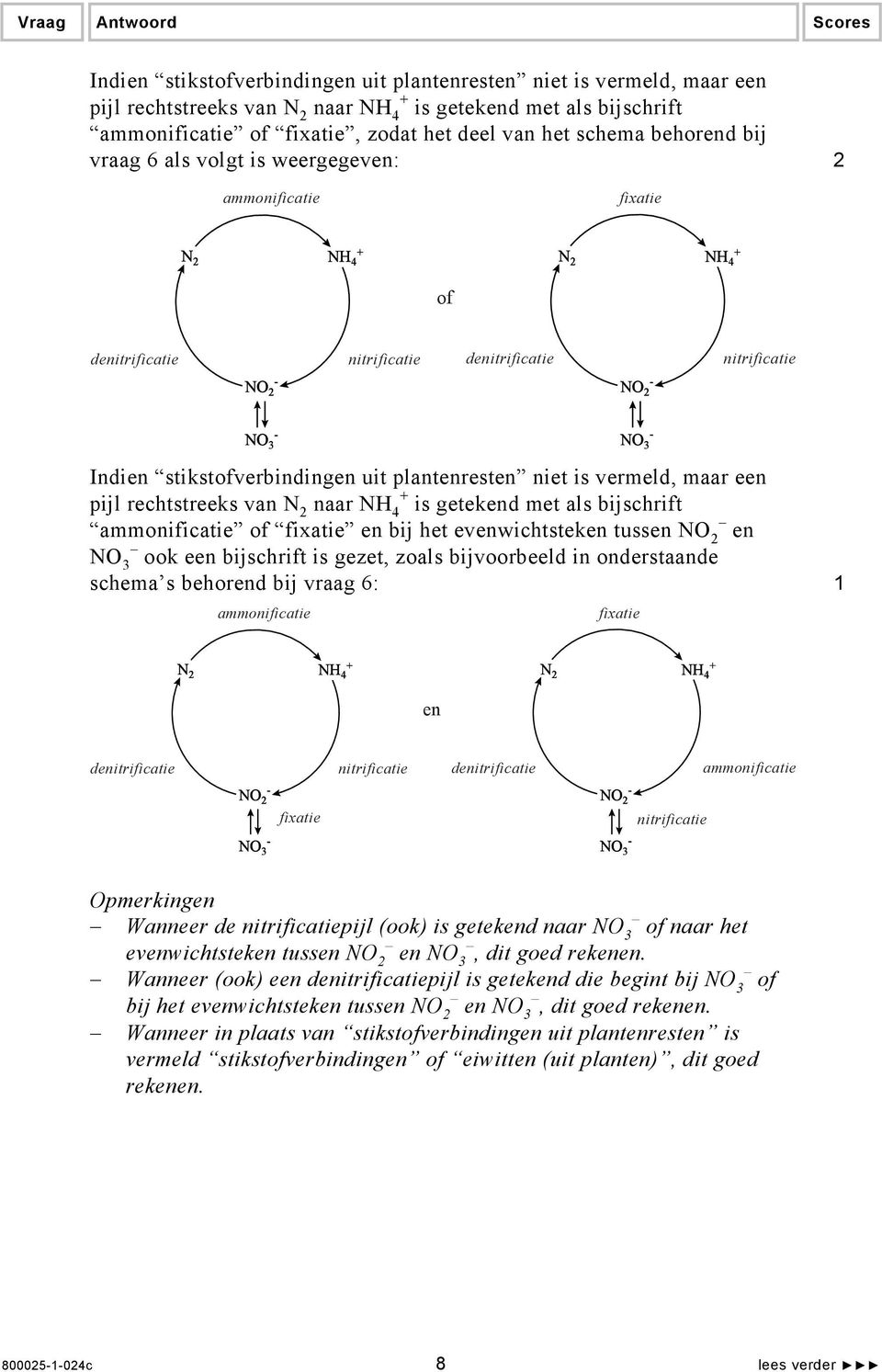 uit plantenresten niet is vermeld, maar een pijl rechtstreeks van N 2 naar NH 4 + is getekend met als bijschrift ammonificatie of fixatie en bij het evenwichtsteken tussen NO 2 en NO 3 ook een
