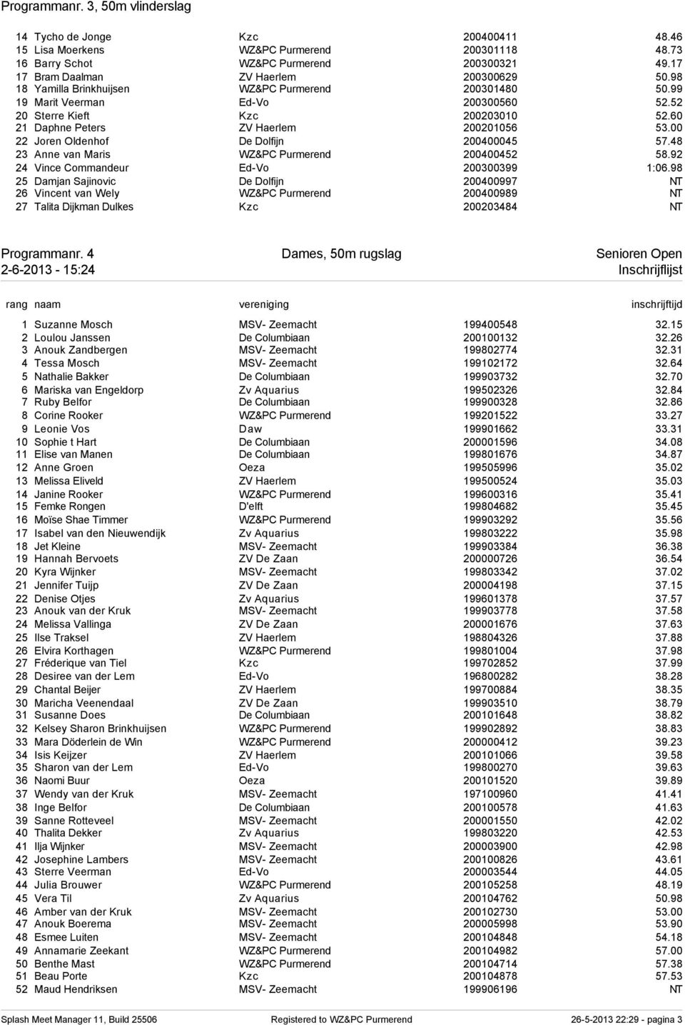60 21 Daphne Peters ZV Haerlem 200201056 53.00 22 Joren Oldenhof De Dolfijn 200400045 57.48 23 Anne van Maris WZ&PC Purmerend 200400452 58.92 24 Vince Commandeur Ed-Vo 200300399 1:06.