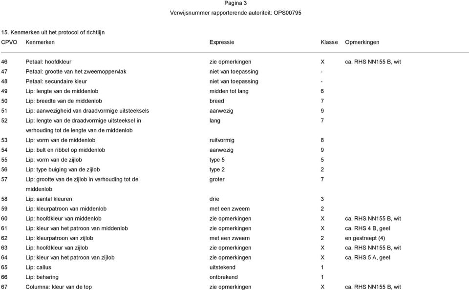 draadvormige uitsteeksel in lang verhouding tot de lengte van de lob Lip: vorm van de lob ruitvormig 4 Lip: bult en ribbel op lob Lip: vorm van de zijlob type Lip: type buiging van de zijlob type