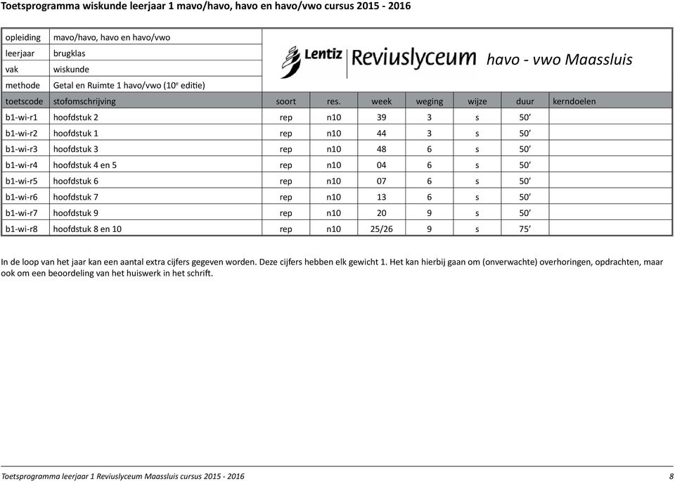 7 rep n10 13 6 s 50 b1-wi-r7 hoofdstuk 9 rep n10 20 9 s 50 b1-wi-r8 hoofdstuk 8 en 10 rep n10 25/26 9 s 75 In de loop van het jaar kan een aantal extra cijfers gegeven worden.