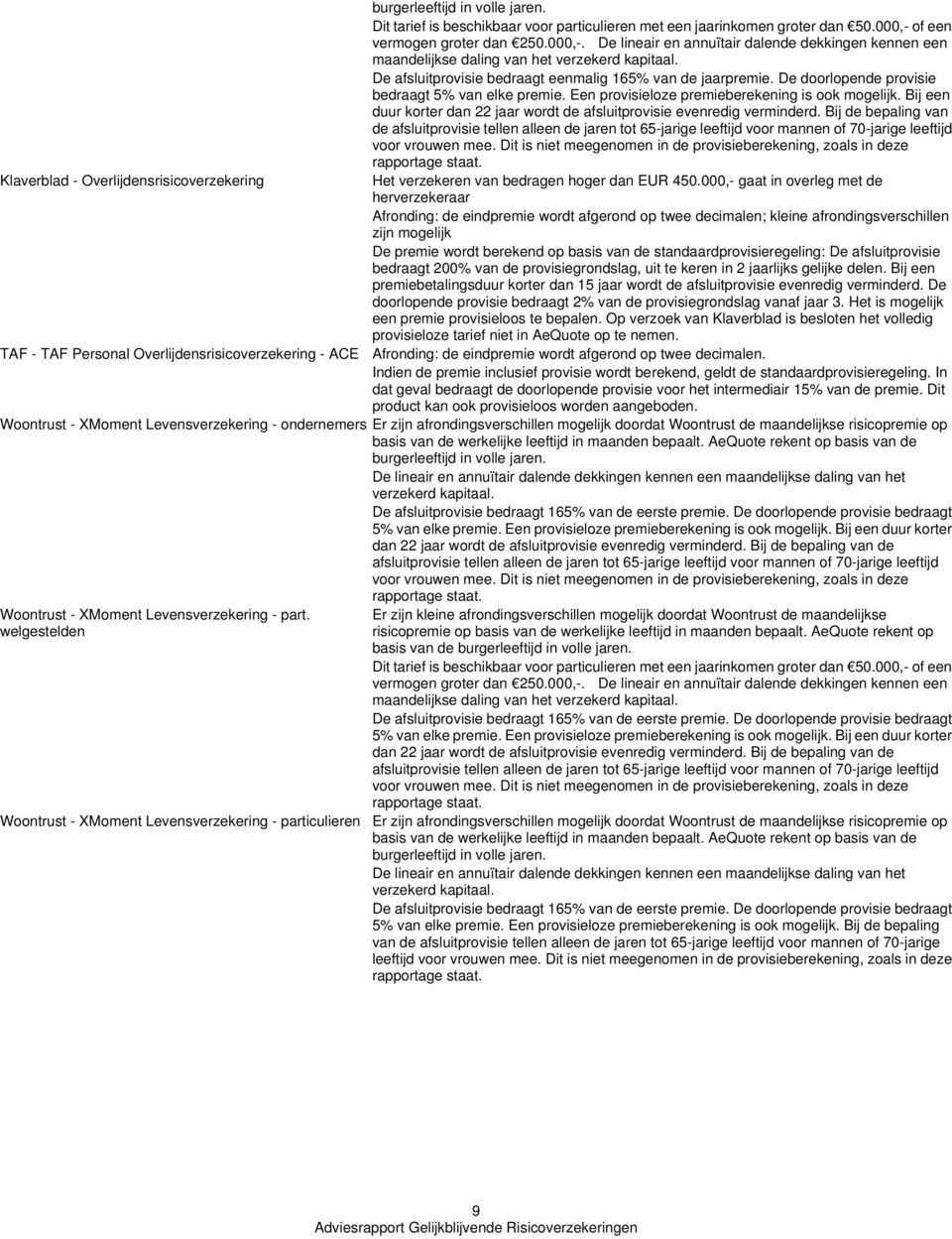 De doorlopende provisie bedraagt 5% van elke premie. Een provisieloze premieberekening is ook mogelijk. Bij een duur korter dan 22 jaar wordt de afsluitprovisie evenredig verminderd.