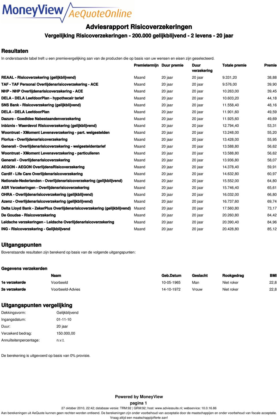 Premietermijn Duur premie Duur verzekering Totale premie Premie REAAL - Risicoverzekering (gelijkblijvend) Maand 20 jaar 20 jaar 9.