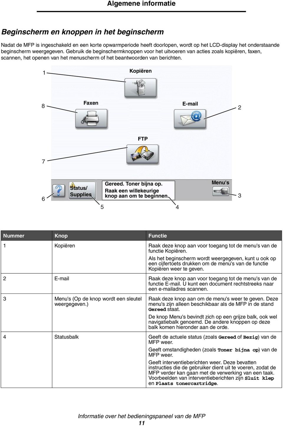 1 Kopiëren 8 Faxen E-mail 2 FTP 7 6 Status/ Supplies 5 Gereed. Toner bijna op. Raak een willekeurige knop aan om te beginnen.