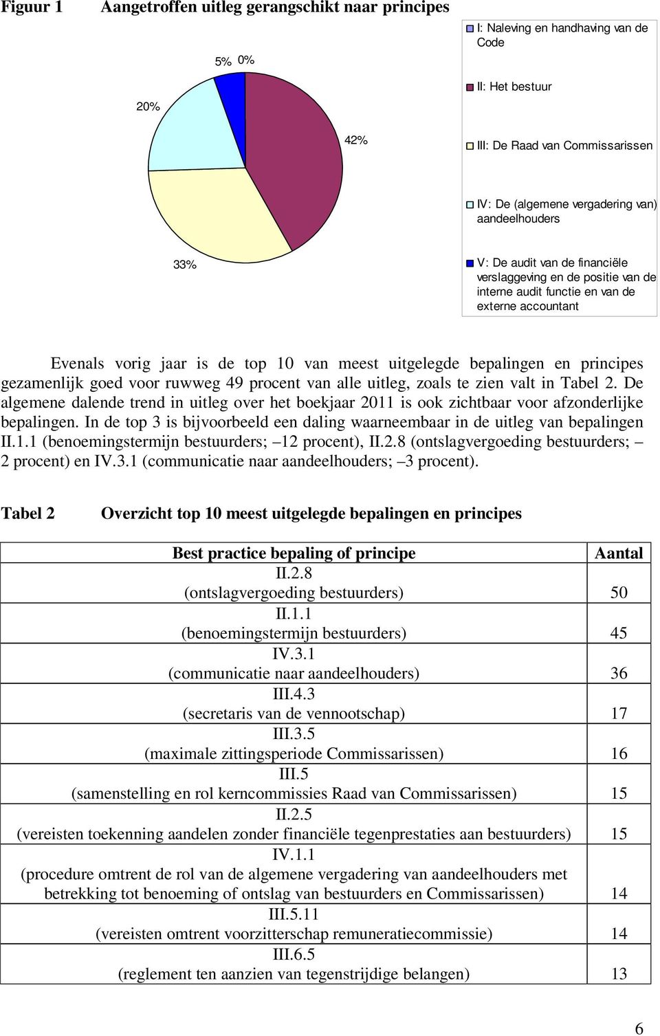 en principes gezamenlijk goed voor ruwweg 49 procent van alle uitleg, zoals te zien valt in Tabel 2.