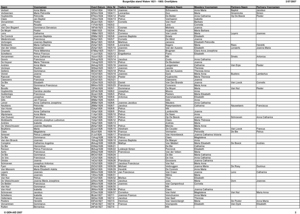 11Feb1825 1825/2 Lens Cornelia Van Den Bogaert Gommarus Gervasius 16Feb1825 1825/3 Cosmas Michiels Joanna De Muyer Peeter 18Mrt1825 1825/4 Petrus Huybrechts Maria Barbara Lens Catharina 18Mar1825
