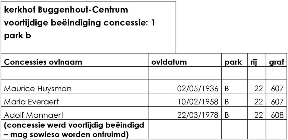 22 607 Maria Everaert 10/02/1958 B 22 607 Adolf Mannaert 22/03/1978 B