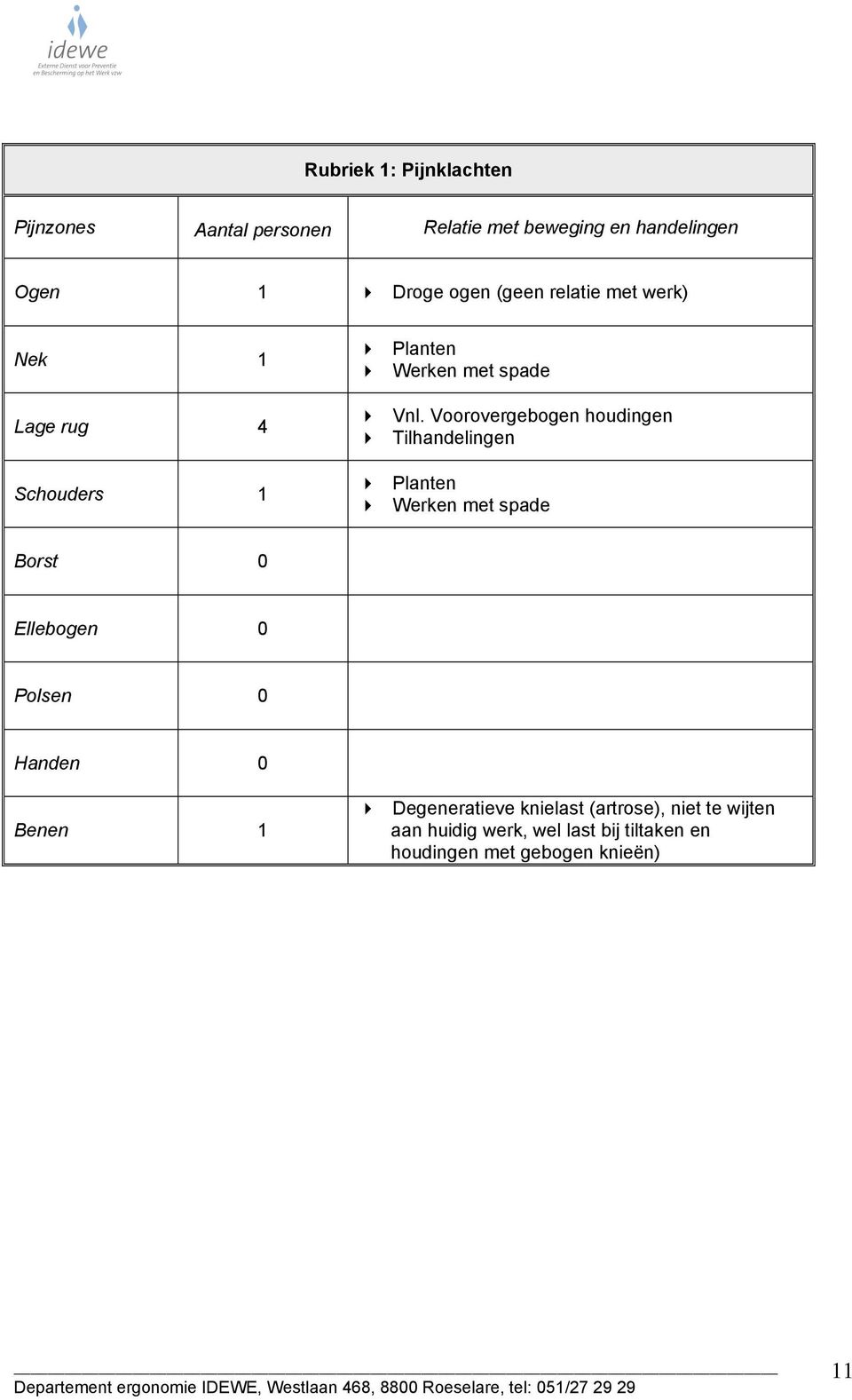 Voorovergebogen houdingen! Tilhandelingen! Planten!