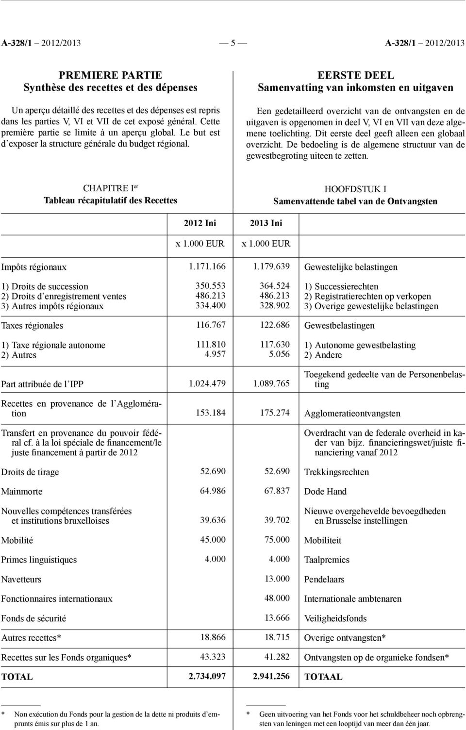 EERSTE DEEL Samenvatting van inkomsten en uitgaven Een gedetailleerd overzicht van de ontvangsten en de uitgaven is opgenomen in deel V, VI en VII van deze algemene toelichting.