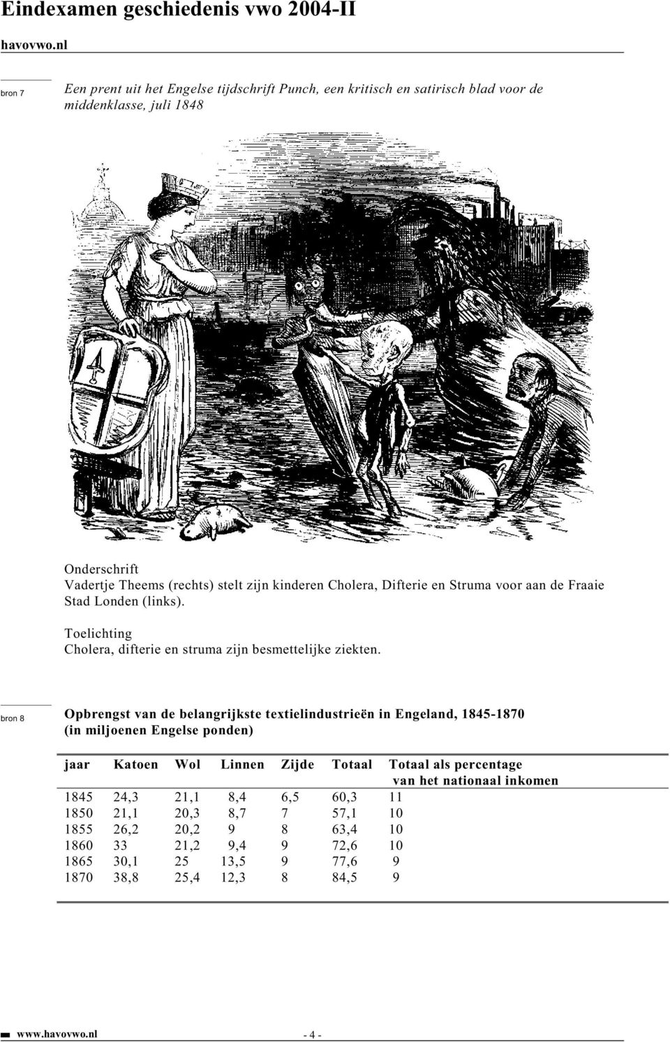 Toelichting Cholera, difterie en struma zijn besmettelijke ziekten.