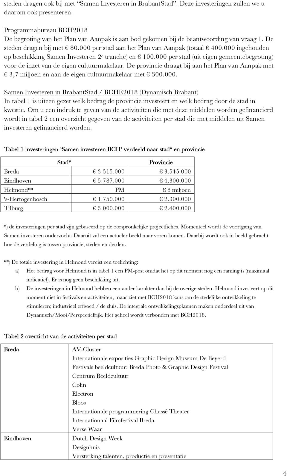 000 ingehouden op beschikking Samen Investeren 2 e tranche) en 100.000 per stad (uit eigen gemeentebegroting) voor de inzet van de eigen cultuurmakelaar.