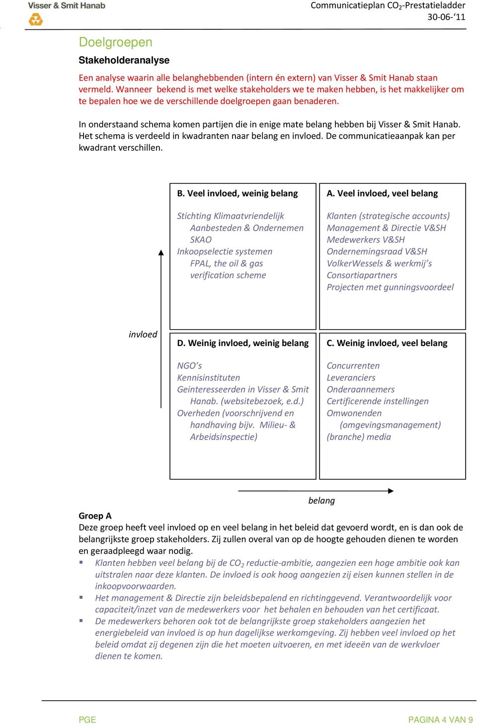 In onderstaand schema komen partijen die in enige mate belang hebben bij Visser & Smit Hanab. Het schema is verdeeld in kwadranten naar belang en invloed.