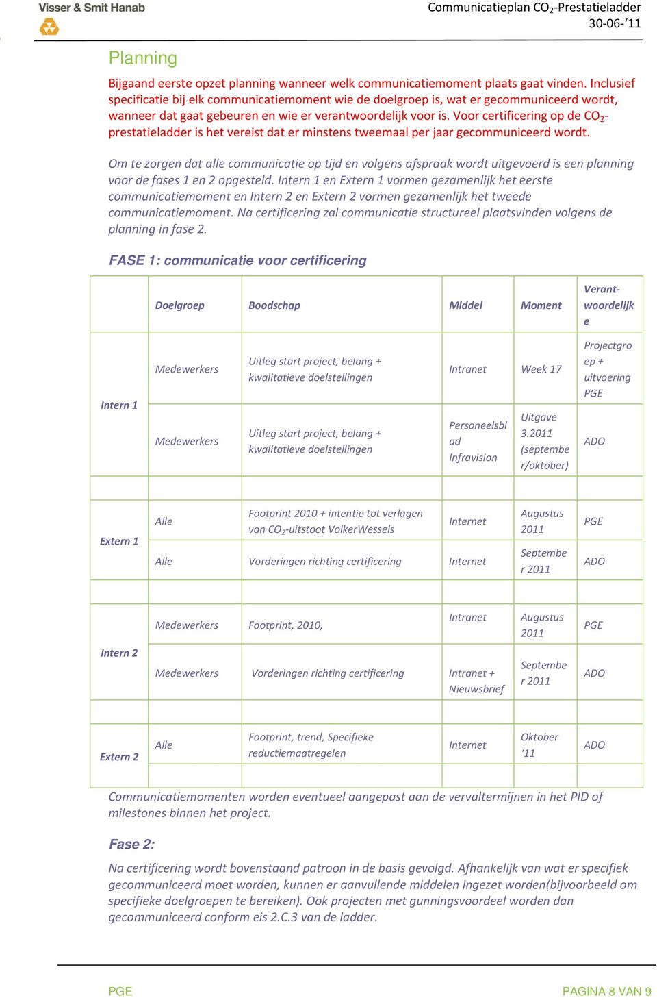 Voor certificering op de CO 2 prestatieladder is het vereist dat er minstens tweemaal per jaar gecommuniceerd wordt.