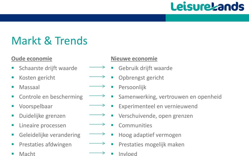 Nieuwe economie Gebruik drijft waarde Opbrengst gericht Persoonlijk Samenwerking, vertrouwen en openheid