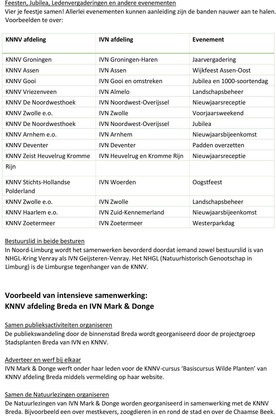 1000-soortendag KNNV Vriezenveen IVN Almelo Landschapsbeheer KNNV De Noordwesthoek IVN Noordwest-Overijssel Nieuwjaarsreceptie KNNV Zwolle e.o. IVN Zwolle Voorjaarsweekend KNNV De Noordwesthoek IVN Noordwest-Overijssel Jubilea KNNV Arnhem e.