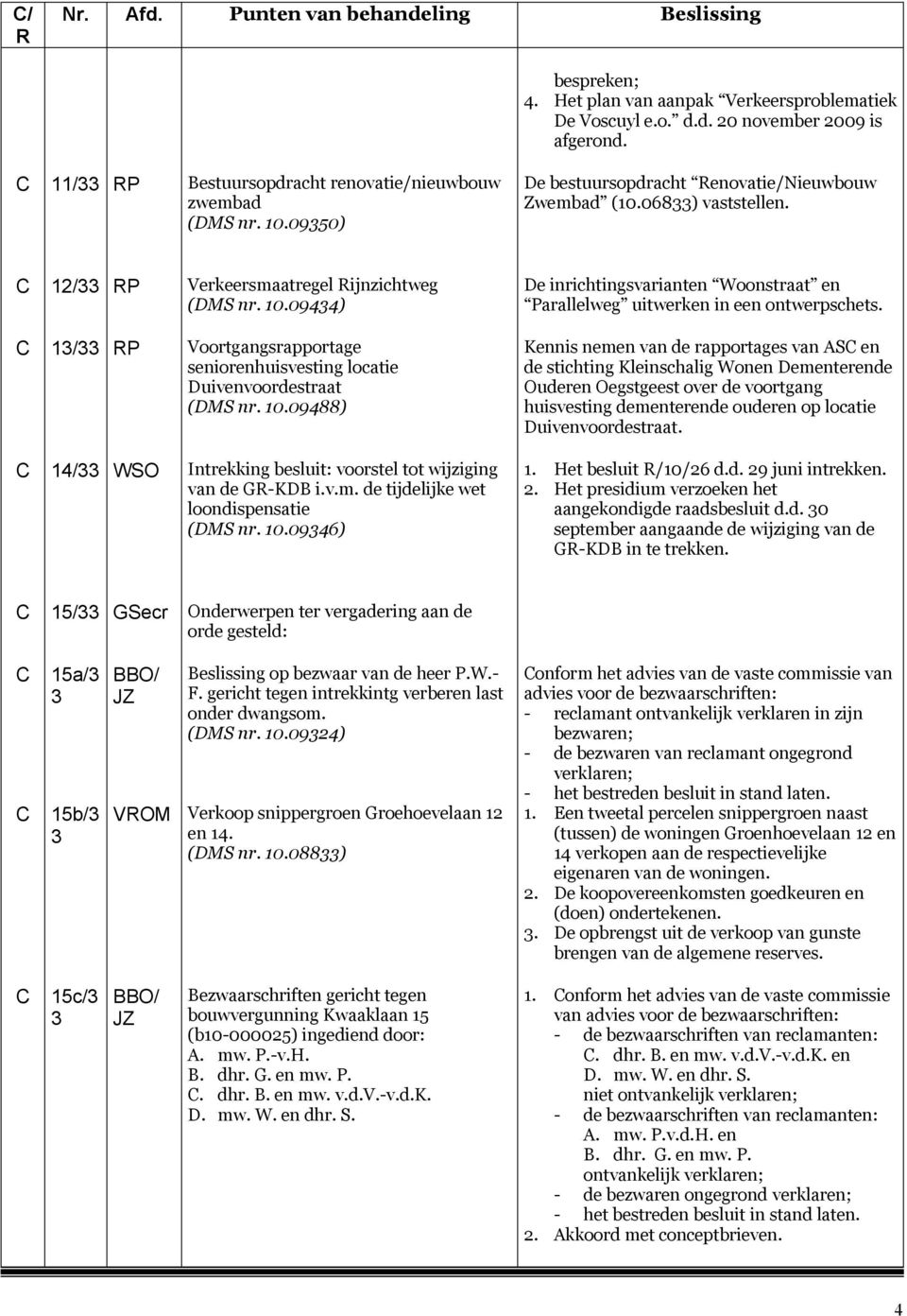 0944) C 1/ P Voortgangsrapportage seniorenhuisvesting locatie Duivenvoordestraat (DMS nr. 10.09488) C 14/ WSO Intrekking besluit: voorstel tot wijziging van de G-KDB i.v.m.