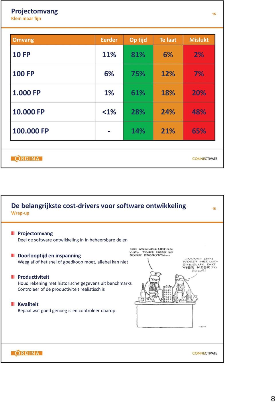000 FP 14% 21% 65% De belangrijkste cost driversvoor software ontwikkeling Wrap up 16 Projectomvang Deel de software ontwikkeling in