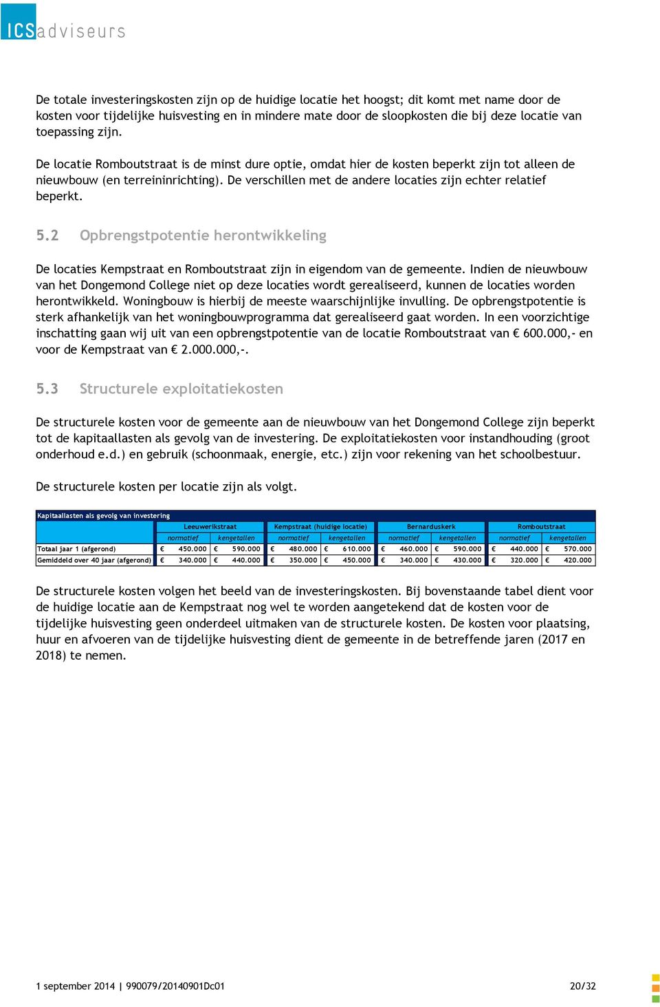 De verschillen met de andere locaties zijn echter relatief beperkt. 5.2 Opbrengstpotentie herontwikkeling De locaties Kempstraat en Romboutstraat zijn in eigendom van de gemeente.