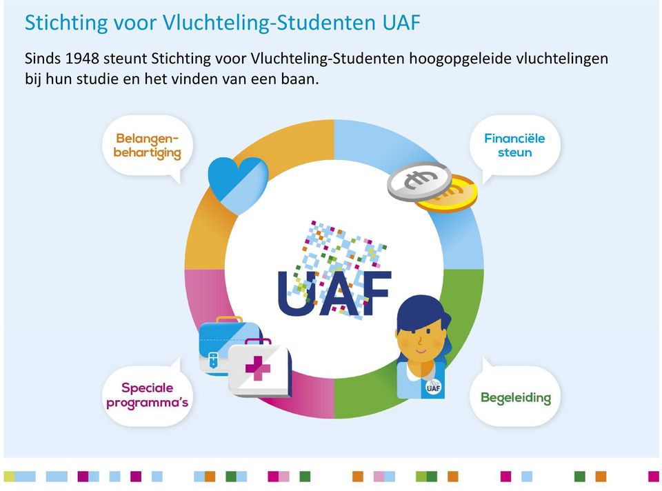 Vluchteling-Studenten hoogopgeleide