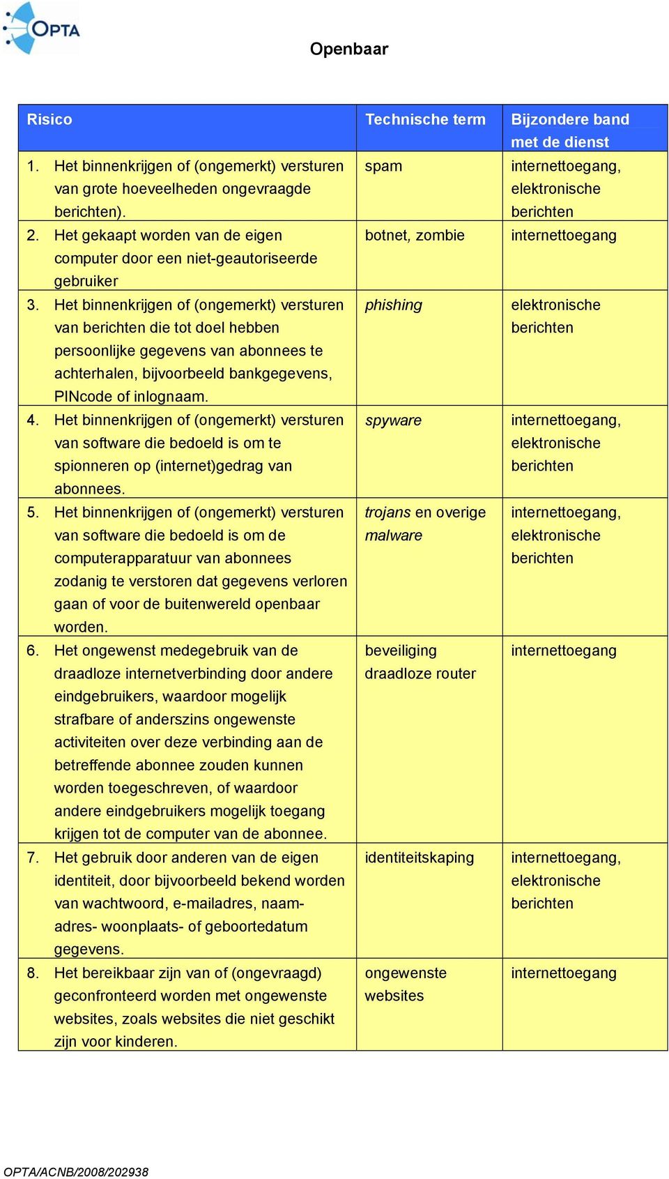 Het binnenkrijgen of (ongemerkt) versturen van berichten die tot doel hebben phishing elektronische berichten persoonlijke gegevens van abonnees te achterhalen, bijvoorbeeld bankgegevens, PINcode of