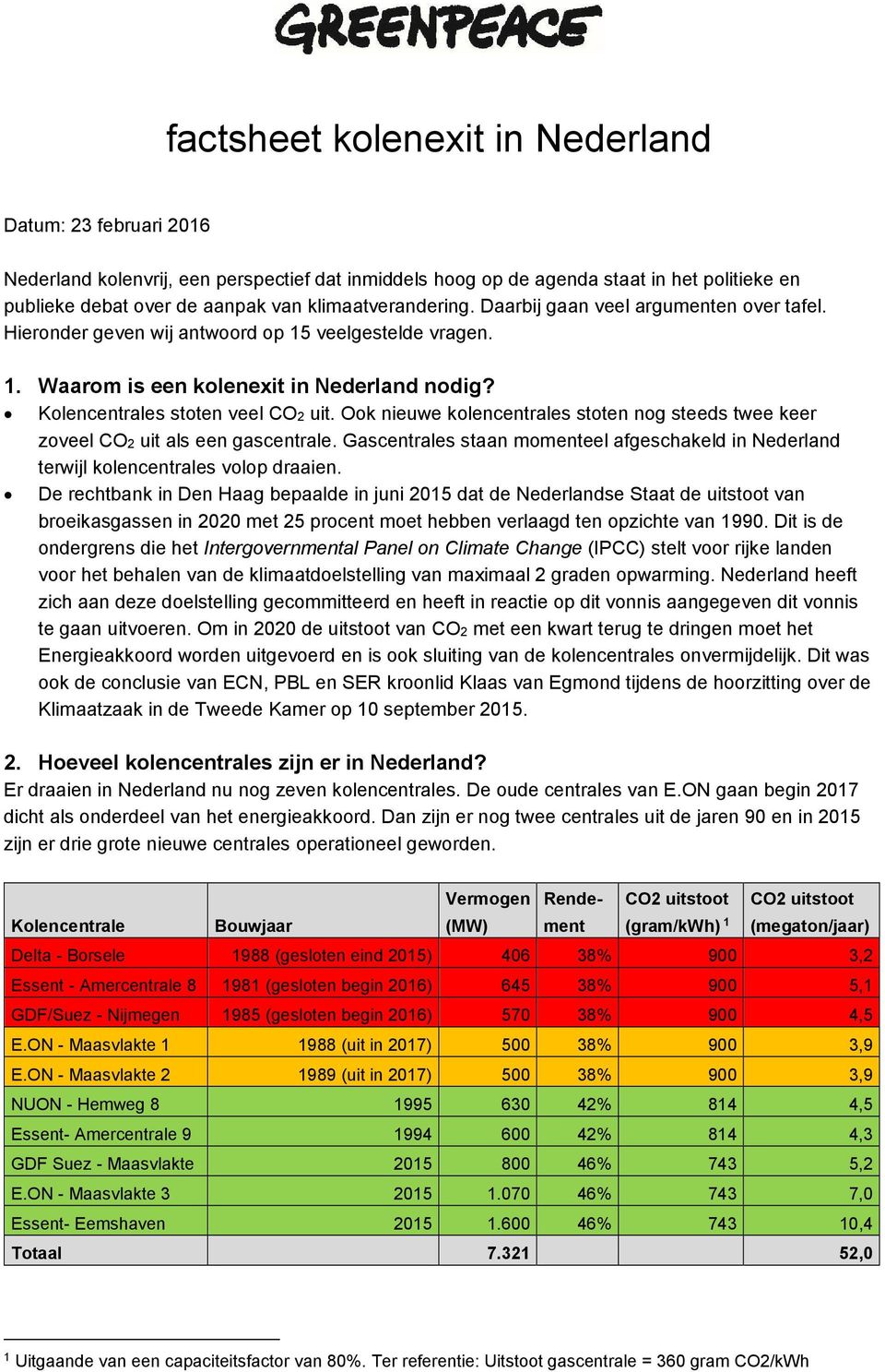 Ook nieuwe kolencentrales stoten nog steeds twee keer zoveel CO2 uit als een gascentrale. Gascentrales staan momenteel afgeschakeld in Nederland terwijl kolencentrales volop draaien.