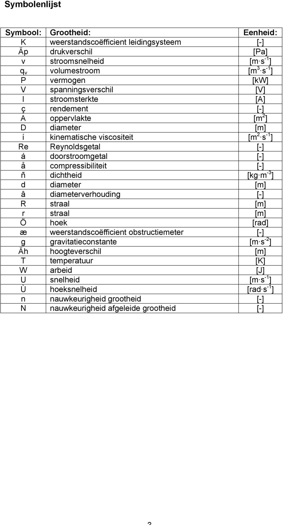 compressibiliteit [-] ñ dichtheid [kg m -3 ] d diameter [m] â diameterverhouding [-] R straal [m] r straal [m] Ö hoek [rad] æ weerstandscoëfficient obstructiemeter [-] g