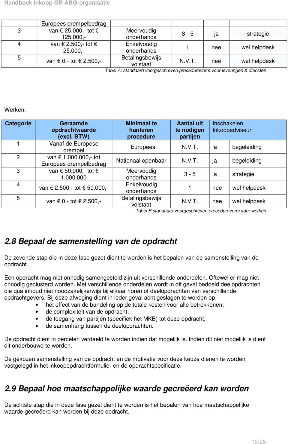 BTW) 1 Vanaf de Europese drempel 2 van 1.000.000,- tot Europees drempelbedrag 3 van 50.000,- tot 1.000.000 4 van 2.500,- tot 50.000,- 5 van 0,- tot 2.