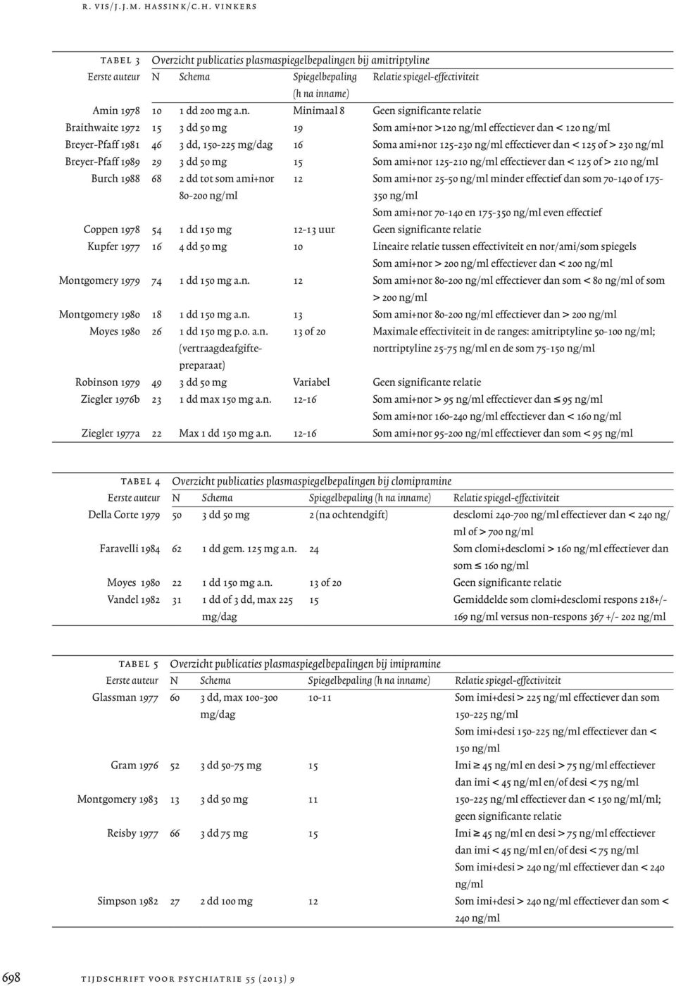 vinkers tabel 3 Overzicht publicaties plasmaspiegelbepalingen bij amitriptyline Eerste auteur N Schema Spiegelbepaling Relatie spiegel-effectiviteit (h na inname) Amin 1978 10 1 dd 200 mg a.n.
