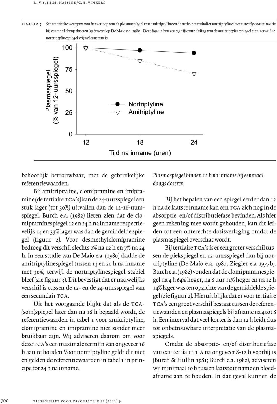 vinkers figuur 3 Schematische weergave van het verloop van de plasmaspiegel van amitriptyline en de actieve metaboliet nortriptyline in een steady-statesituatie bij eenmaal daags doseren (gebaseerd