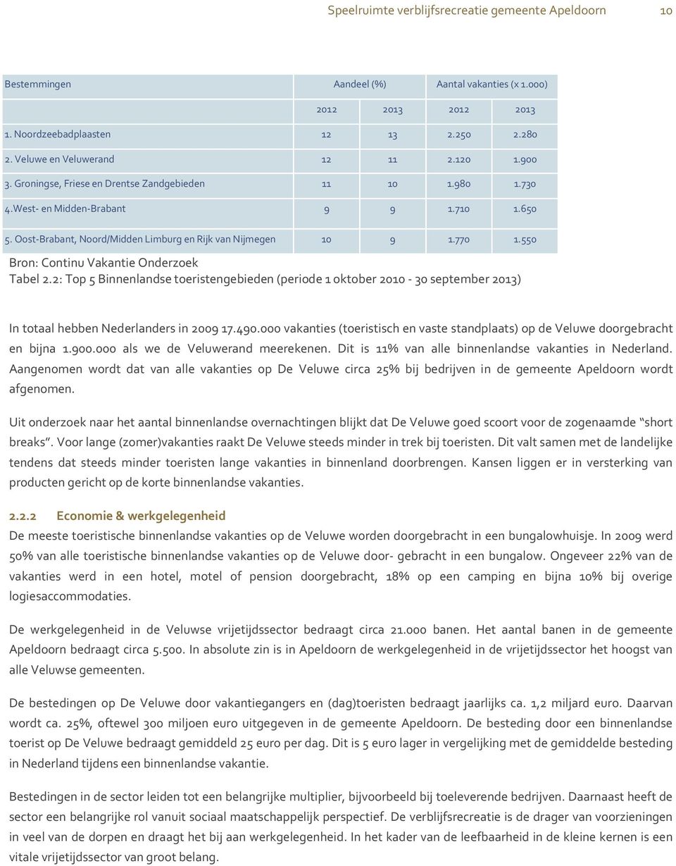 550 Bron: Continu Vakantie Onderzoek Tabel 2.2: Top 5 Binnenlandse toeristengebieden (periode 1 oktober 2010-30 september 2013) In totaal hebben Nederlanders in 200917.490.