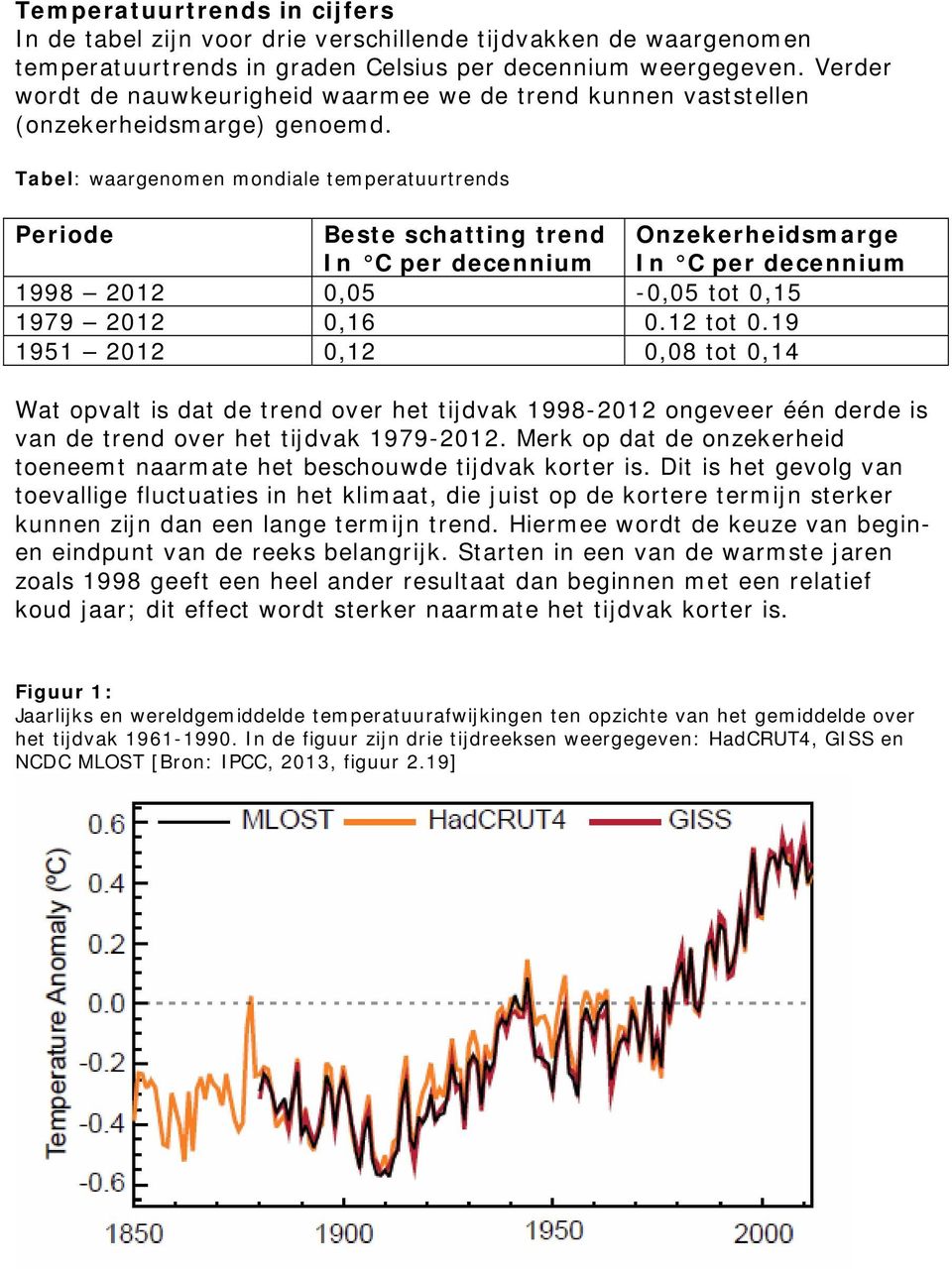 Tabel: waargenomen mondiale temperatuurtrends Periode Beste schatting trend In C per decennium Onzekerheidsmarge In C per decennium 1998 2012 0,05-0,05 tot 0,15 1979 2012 0,16 0.12 tot 0.