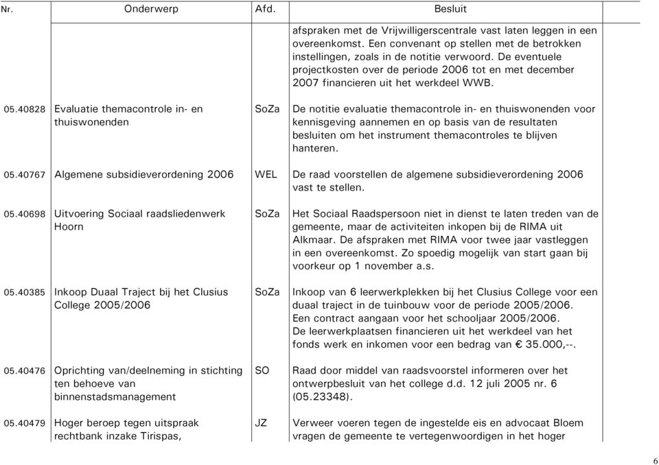 40828 Evaluatie themacontrole in- en thuiswonenden SoZa De notitie evaluatie themacontrole in- en thuiswonenden voor kennisgeving aannemen en op basis van de resultaten besluiten om het instrument