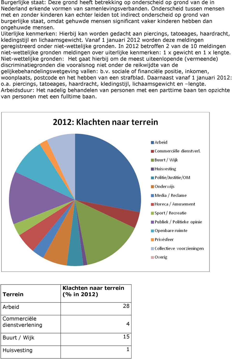 Uiterlijke kenmerken: Hierbij kan worden gedacht aan piercings, tatoeages, haardracht, kledingstijl en lichaamsgewicht.