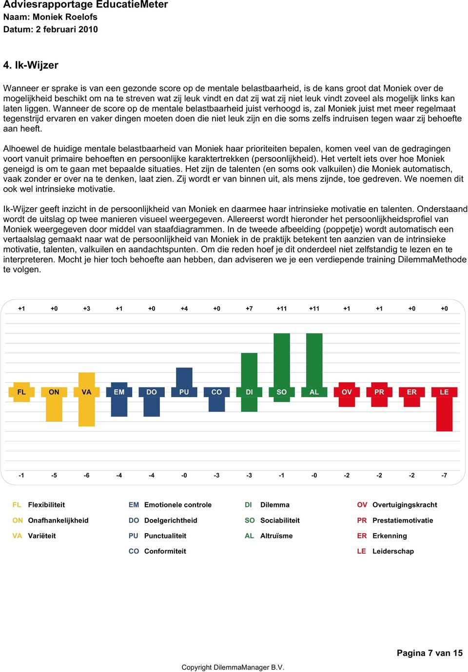 Wanneer de score op de mentale belastbaarheid juist verhoogd is, zal Moniek juist met meer regelmaat tegenstrijd ervaren en vaker dingen moeten doen die niet leuk zijn en die soms zelfs indruisen