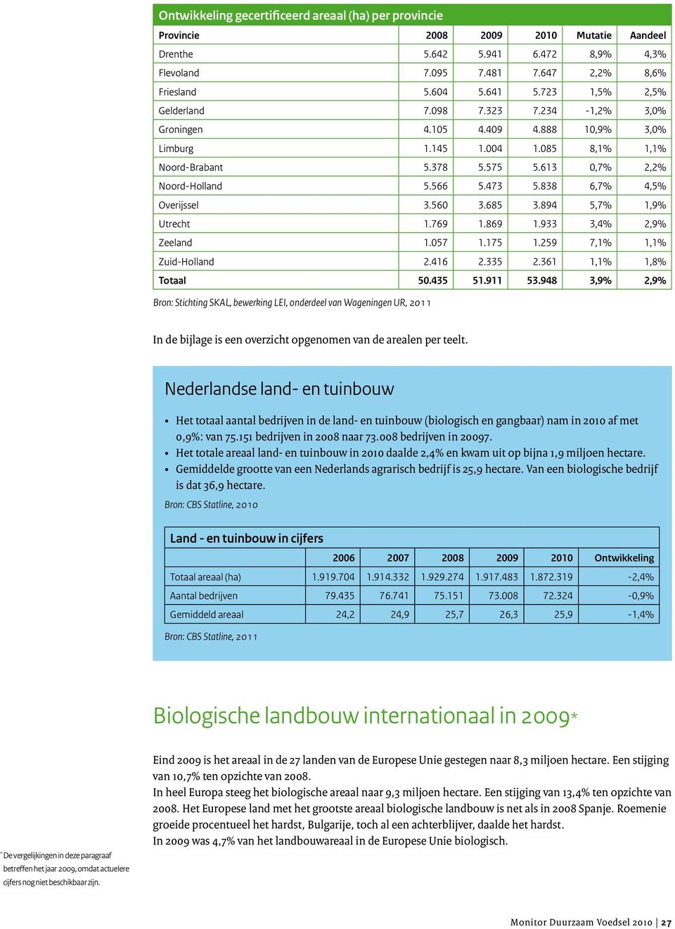 838 6,7% 4,5% Overijssel 3.560 3.685 3.894 5,7% 1,9% Utrecht 1.769 1.869 1.933 3,4% 2,9% Zeeland 1.057 1.175 1.259 7,1% 1,1% Zuid-Holland 2.416 2.335 2.361 1,1% 1,8% Totaal 50.435 51.911 53.