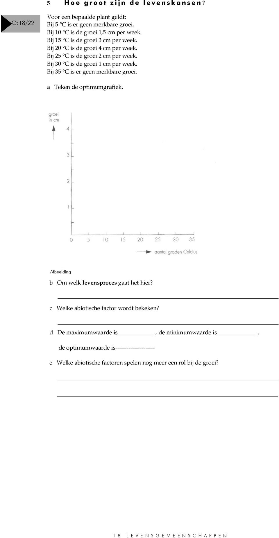 Bij 30 C is de groei 1 cm per week. Bij 35 C is er geen merkbare groei. a Teken de optimumgrafiek.