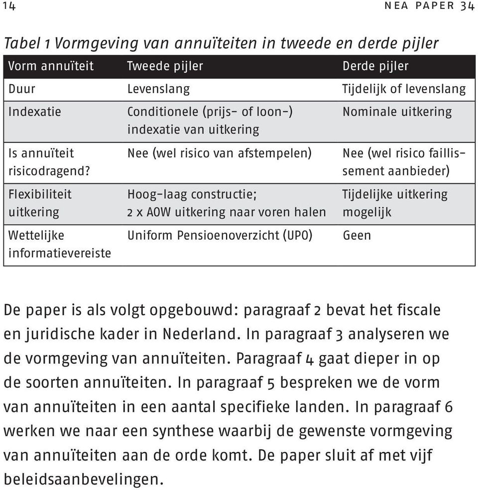 Flexibiliteit uitkering Wettelijke informatievereiste Nee (wel risico van afstempelen) Hoog-laag constructie; 2 x AOW uitkering naar voren halen Uniform Pensioenoverzicht (UPO) Nee (wel risico