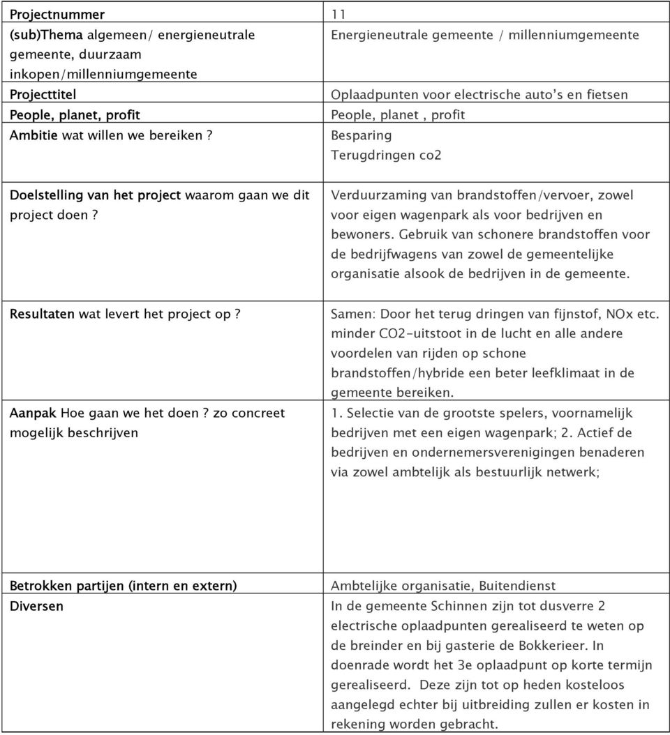 Gebruik van schonere brandstoffen voor de bedrijfwagens van zowel de gemeentelijke organisatie alsook de bedrijven in de gemeente. Aanpak Hoe gaan we het doen?