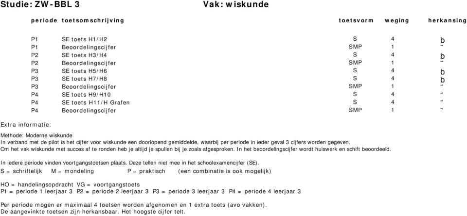 wiskunde een doorlopend gemiddelde, waarbij per periode in ieder geval 3 cijfers worden gegeven.