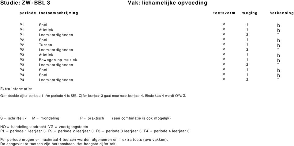 Leervaardigheden P 2 P4 Spel P 1 þ P4 Spel P 1 þ P4 Leervaardigheden P 2 Gemiddelde cijfer