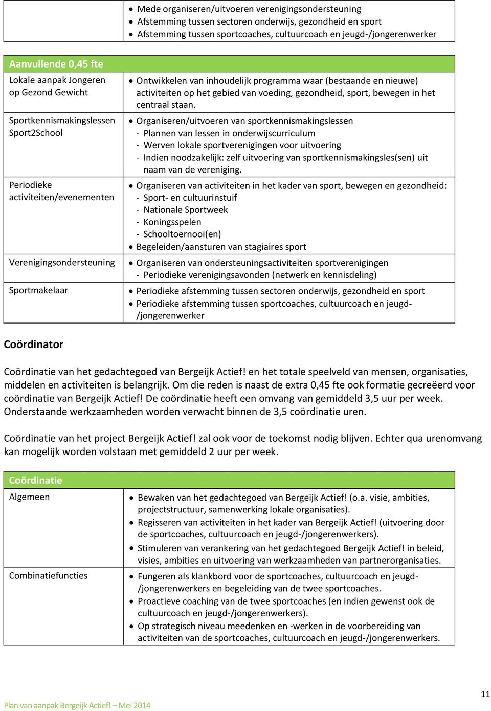 waar (bestaande en nieuwe) activiteiten op het gebied van voeding, gezondheid, sport, bewegen in het centraal staan.