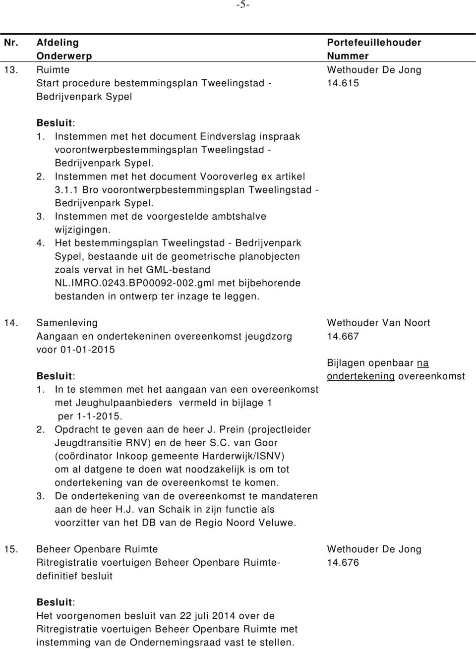1 Bro voorontwerpbestemmingsplan Tweelingstad - Bedrijvenpark Sypel. 3. Instemmen met de voorgestelde ambtshalve wijzigingen. 4.