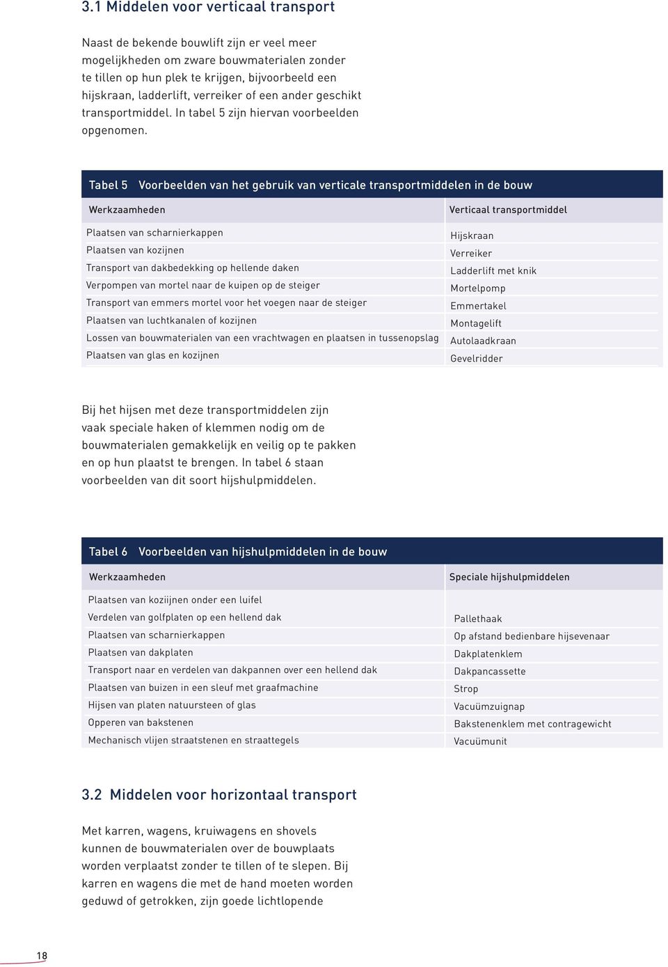 Tabel 5 Voorbeelden van het gebruik van verticale transportmiddelen in de bouw Werkzaamheden Plaatsen van scharnierkappen Plaatsen van kozijnen Transport van dakbedekking op hellende daken Verpompen