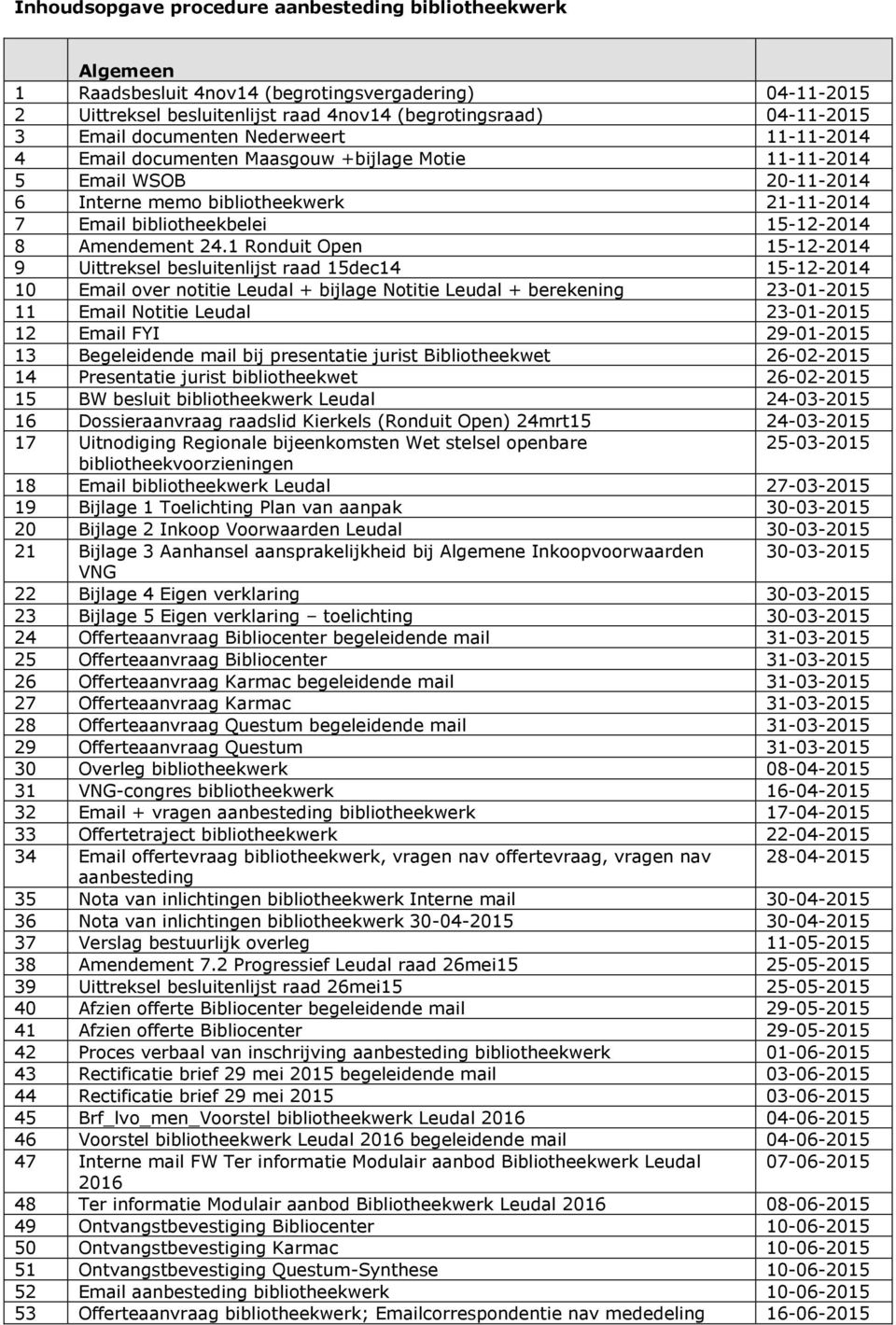 1 Ronduit Open 15-12-2014 9 Uittreksel besluitenlijst raad 15dec14 15-12-2014 10 Email over notitie Leudal + bijlage Notitie Leudal + berekening 23-01-2015 11 Email Notitie Leudal 23-01-2015 12 Email