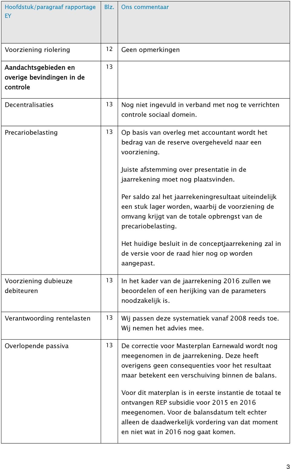 Per saldo zal het jaarrekeningresultaat uiteindelijk een stuk lager worden, waarbij de voorziening de omvang krijgt van de totale opbrengst van de precariobelasting.