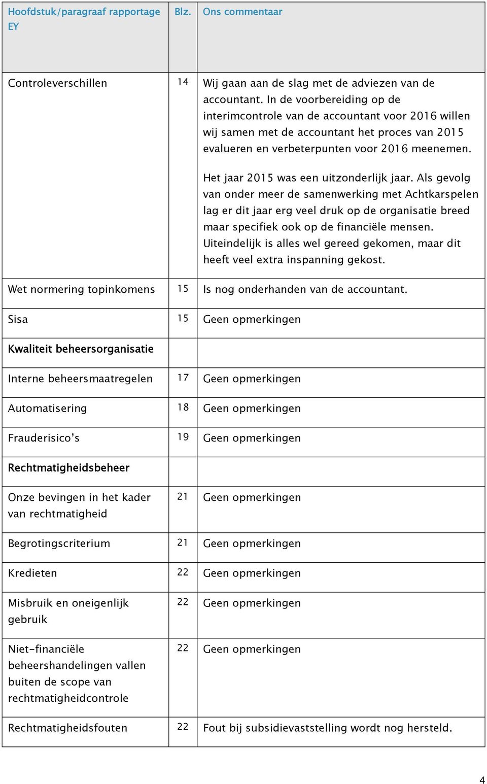 Het jaar 2015 was een uitzonderlijk jaar. Als gevolg van onder meer de samenwerking met Achtkarspelen lag er dit jaar erg veel druk op de organisatie breed maar specifiek ook op de financiële mensen.