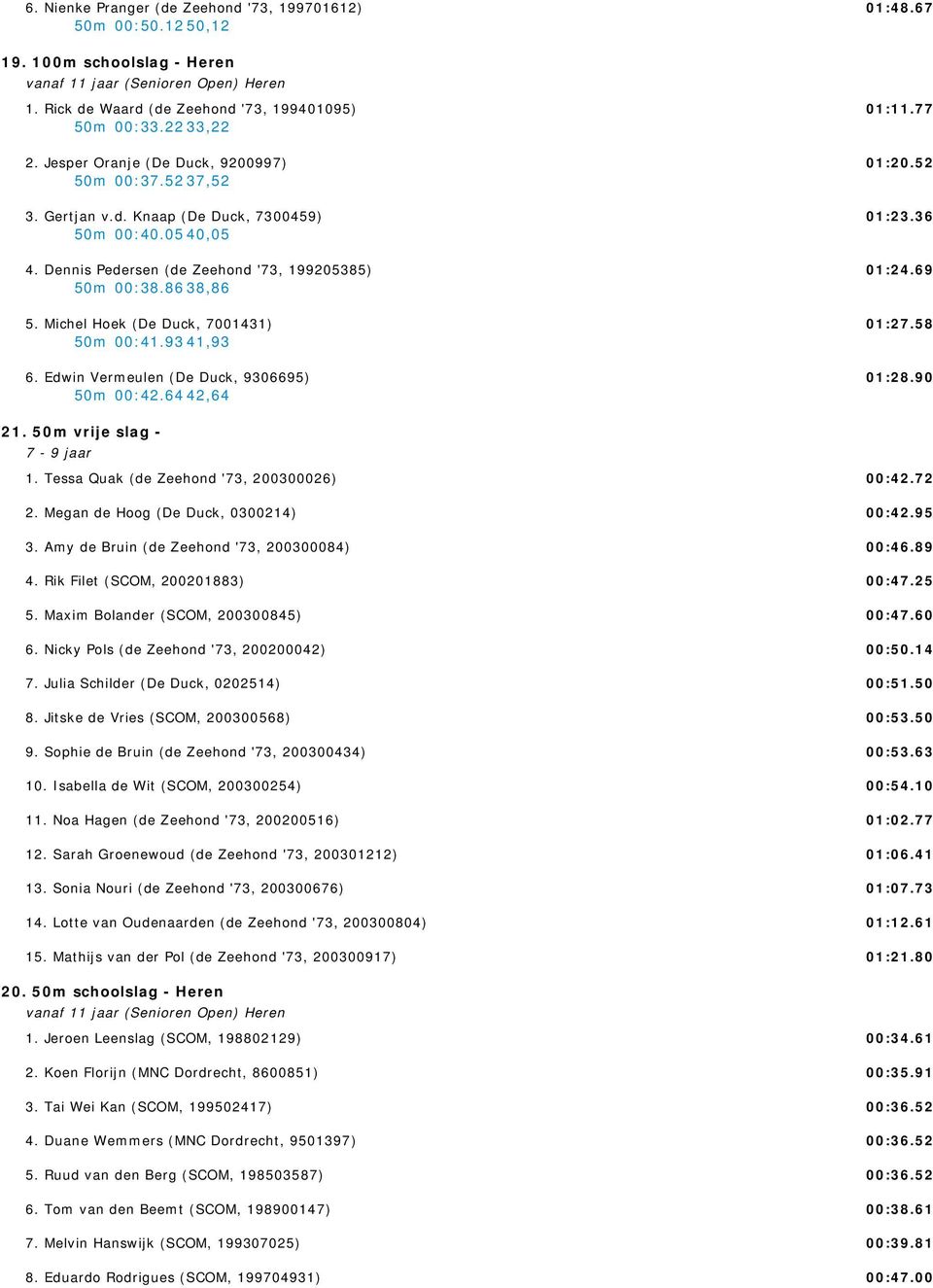 Michel Hoek (De Duck, 7001431) 50m 00:41.93 41,93 6. Edwin Vermeulen (De Duck, 9306695) 50m 00:42.64 42,64 21. 50m vrije slag - 7-9 jaar 1. Tessa Quak (de Zeehond '73, 200300026) 2.